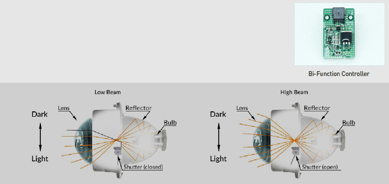 AAF (Active Air Flap) / Bi-Function